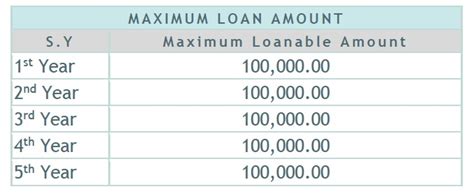 gfal loan table|Multi.